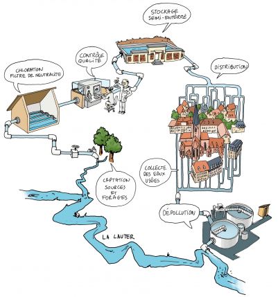 -le cycle de production de l'eau_HD 4-le cycle de production de l'eau_HD